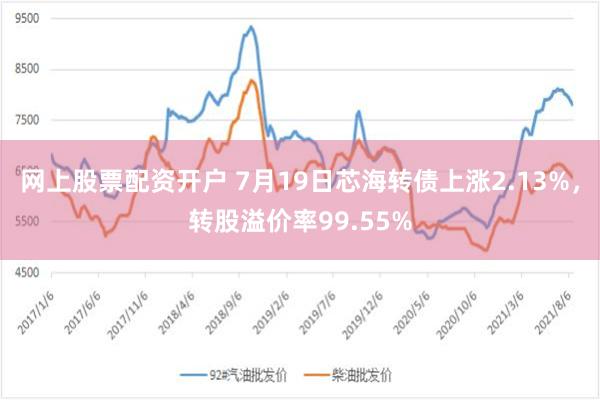 网上股票配资开户 7月19日芯海转债上涨2.13%，转股溢价率99.55%